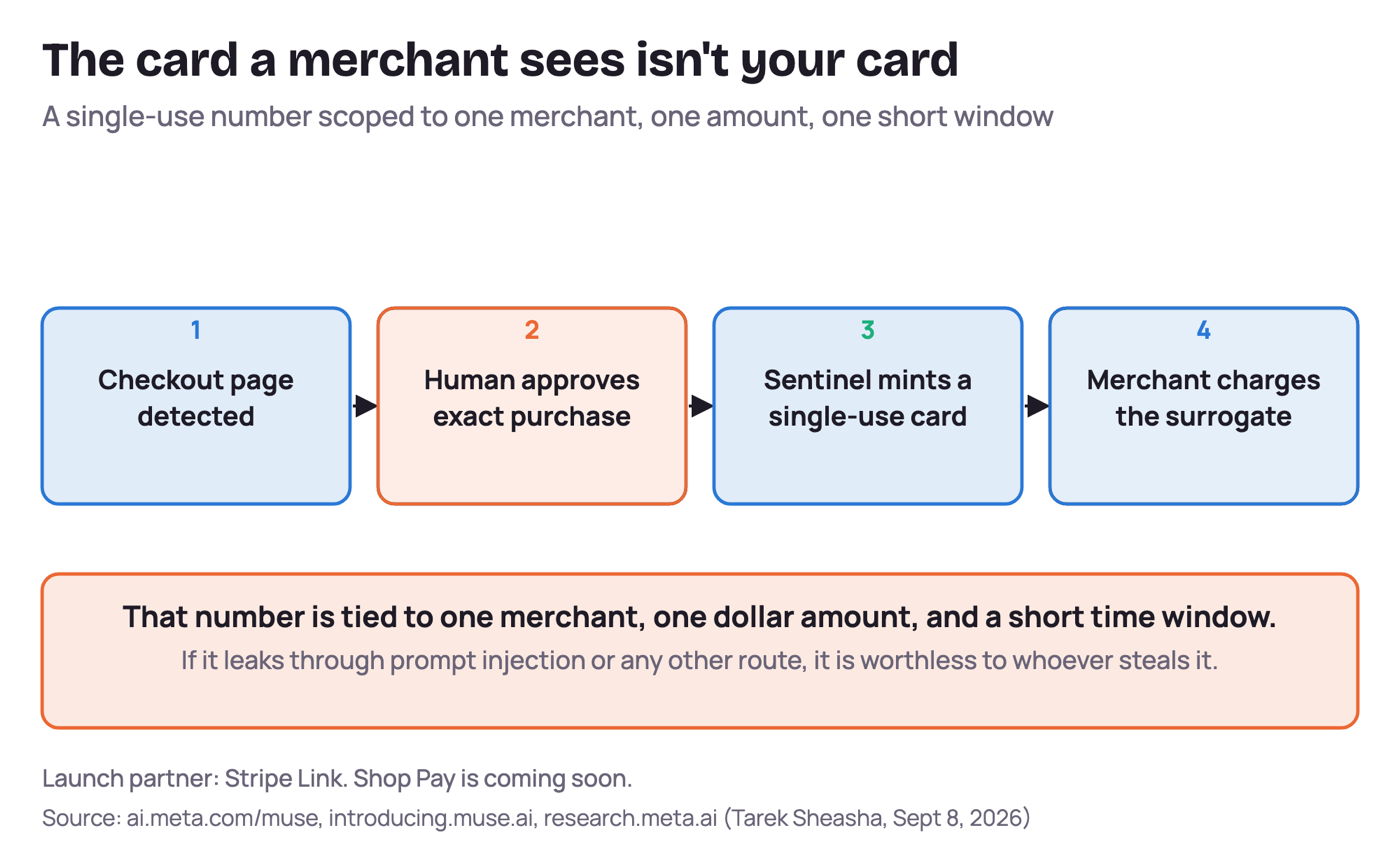 Fig. 5. The card the merchant sees isn't your card