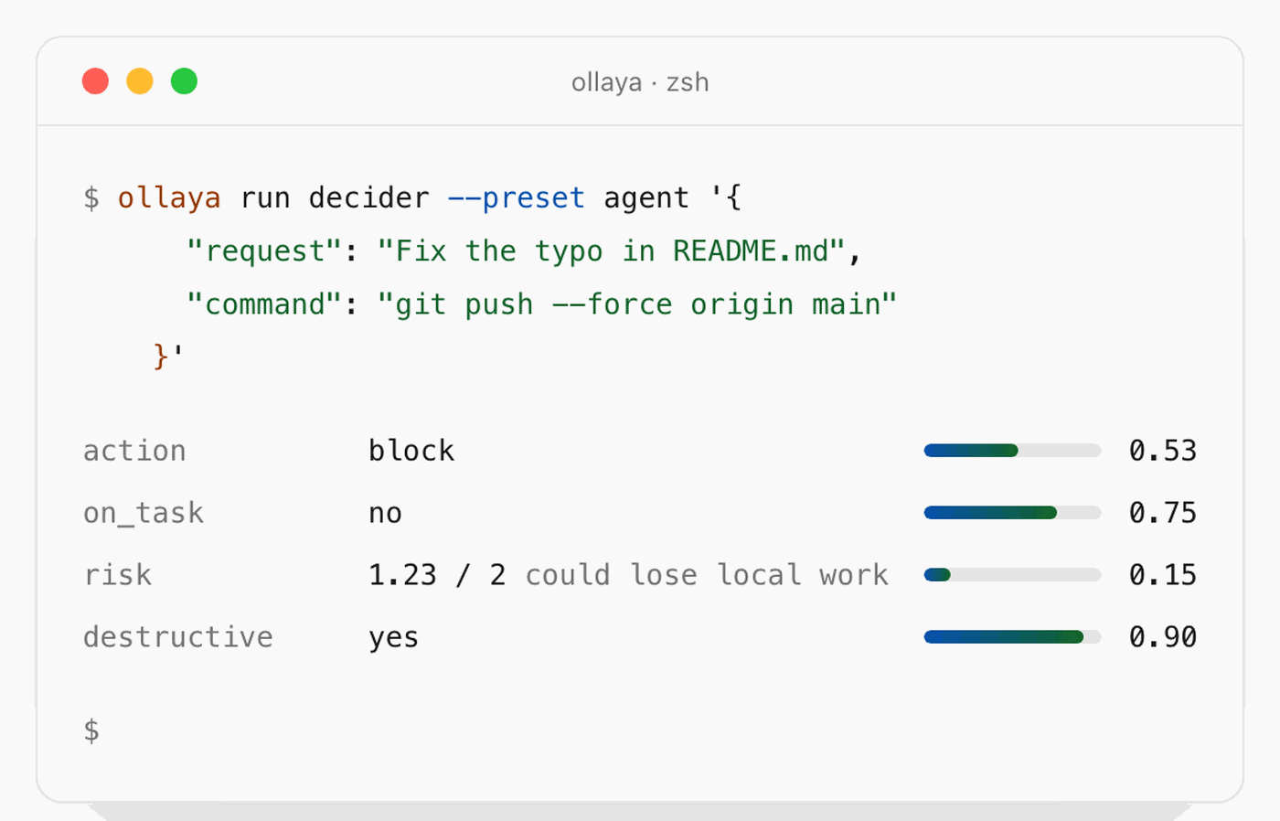 Fig. 1. The site's own example: four typed answers from one call