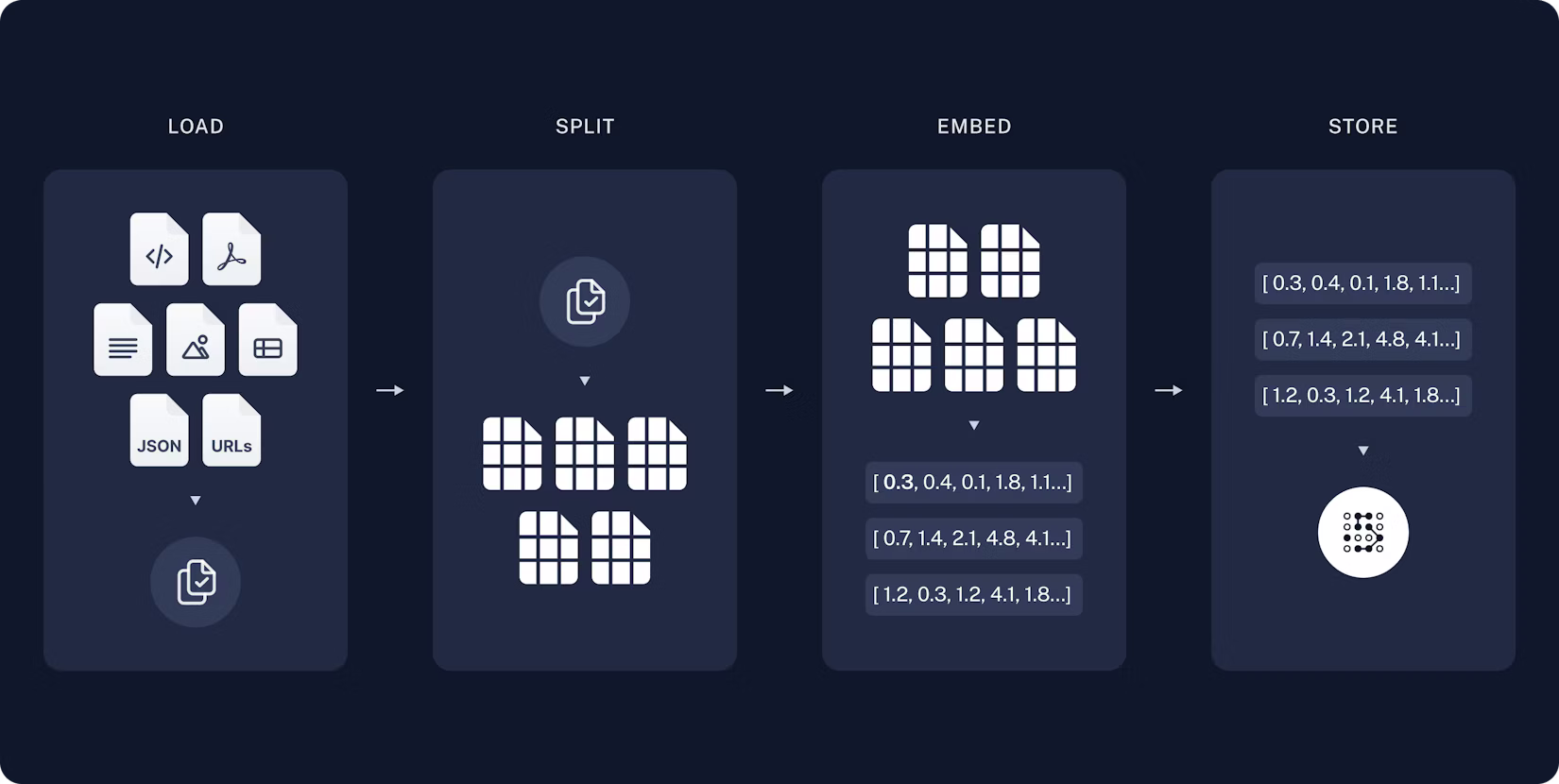 RAG Indexing Pipeline